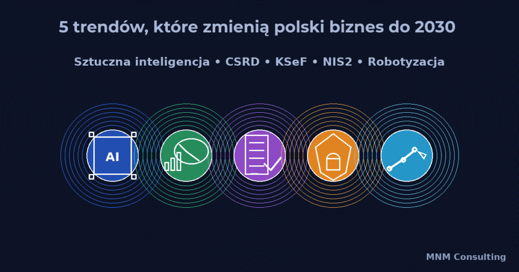 5 trendów które zmienią polski biznes